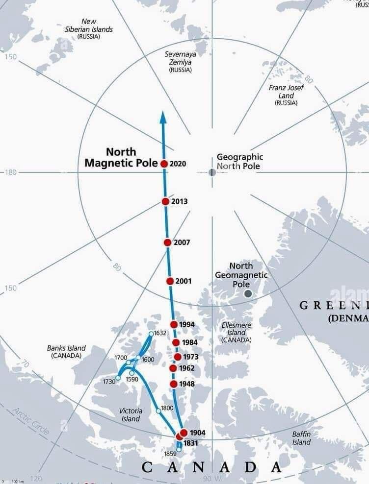 Rapid shift of magnetic north: What does this mean for magnetic declination