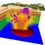 Campi Flegrei: individuato uno strato debole per comprendere il bradisismo